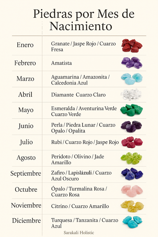 Descubre tu Piedra de Nacimiento” (Guía Digital Gratis)